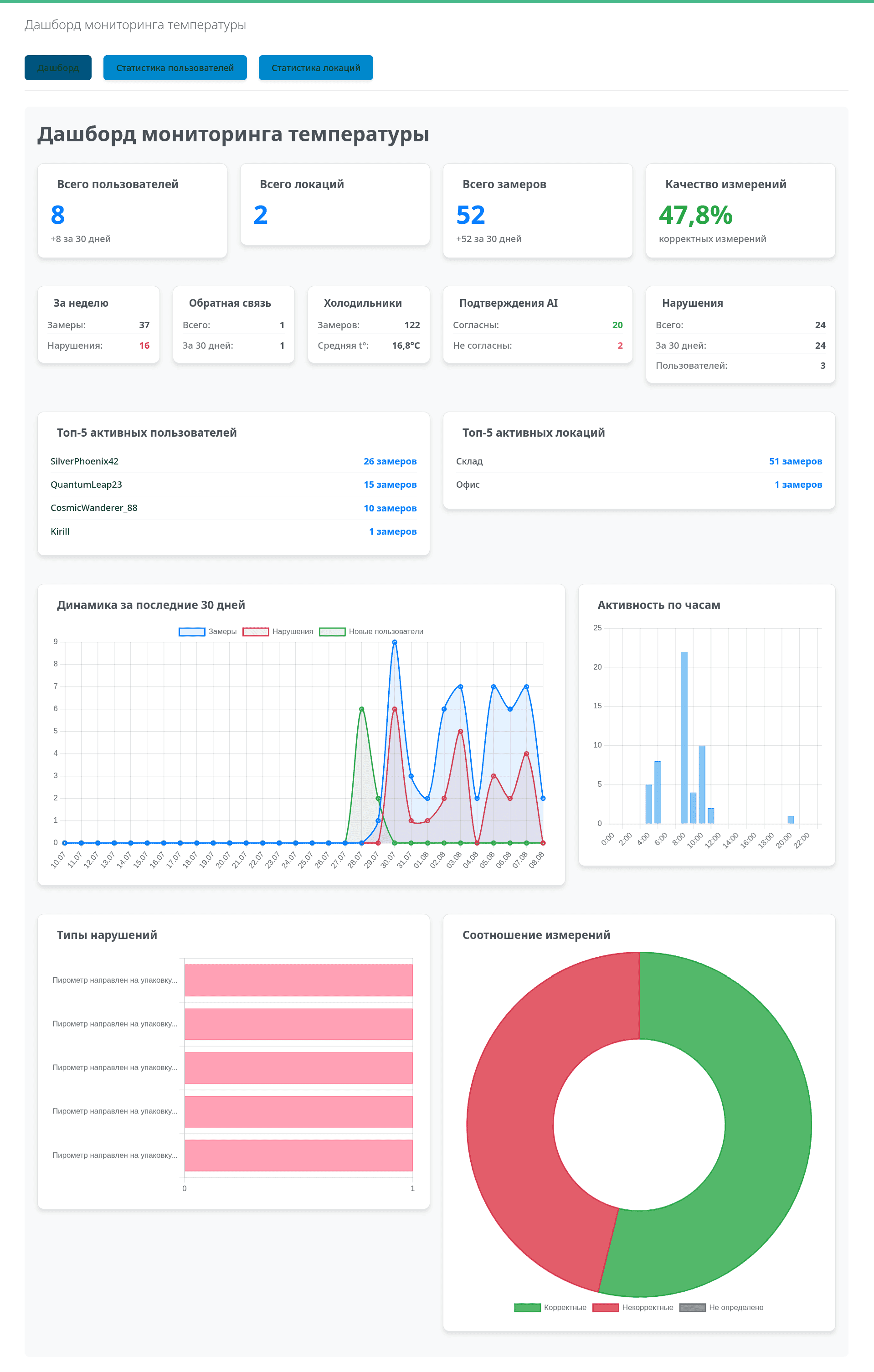 Main Dashboard