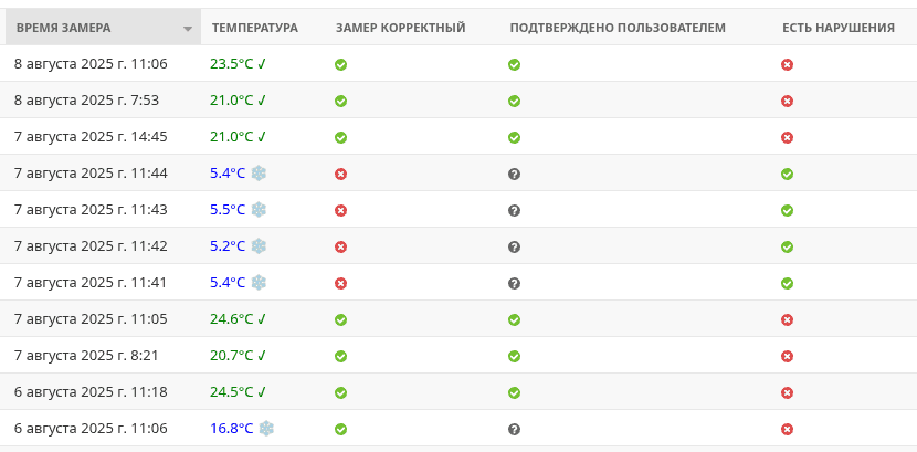 Multi-Domain Temperature Tracking